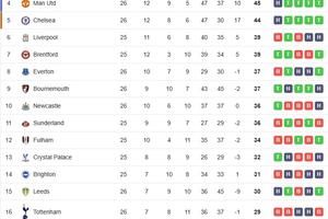 Sesko ghi bàn phút 90+6, Man Utd thoát thua kịch tính