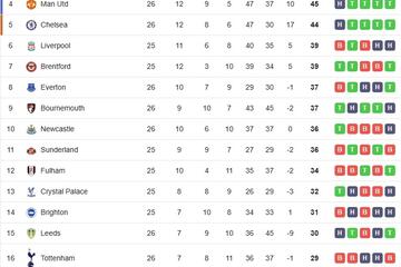 Sesko ghi bàn phút 90+6, Man Utd thoát thua kịch tính