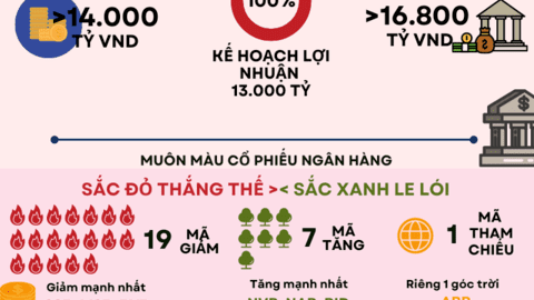 [Inforgraphic] Những sự kiện tài chính ngân hàng "hot" nhất tuần đầu năm 2022