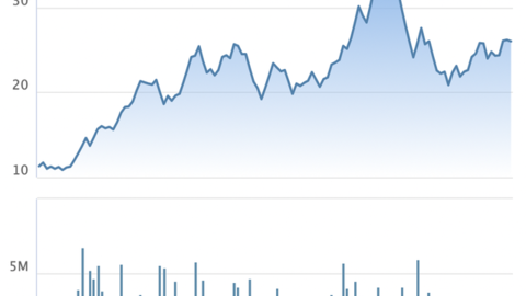 DRH Holdings (DRH) chuẩn bị phát hành 60 triệu cổ phiếu giá 12.000 đồng, vốn điều lệ tăng gấp đôi lên hơn 1.200 tỷ đồng