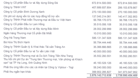 Cổ phiếu thuộc diện kiểm soát của HOSE nhưng thị giá vẫn tăng 60% sau hơn một tháng, 4/5 phiên gần nhất đều "tím lịm"