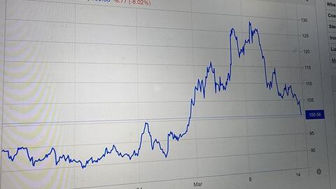 Giá dầu về sát mốc 100 USD/thùng