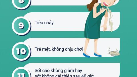 Info: 12 dấu hiệu trẻ từ 5-16 tuổi là F0 cần liên hệ ngay y tế