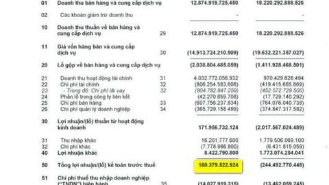 Vietjet Air: Lợi nhuận sau thuế 2021 sau kiểm toán giảm 20 tỷ đồng, doanh thu vận chuyển quý 1/2022 đã chiếm 65% tổng doanh thu