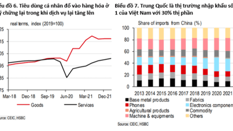 11 chart cho thấy Việt Nam đang vươn mình, lột xác, lấy lại hào quang chiến thắng, trở thành công xưởng sản xuất công nghệ của thế giới