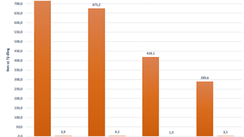 Một cổ phiếu tăng hơn 51% sau một tuần