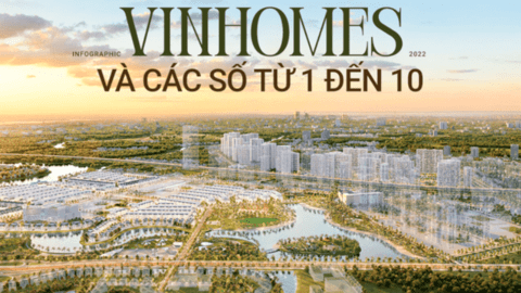 Những thống kê ấn tượng về Vinhomes tương ứng với các con số từ 1 đến 10