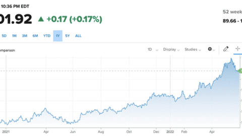 Tỷ giá USD/VND phục hồi nhẹ