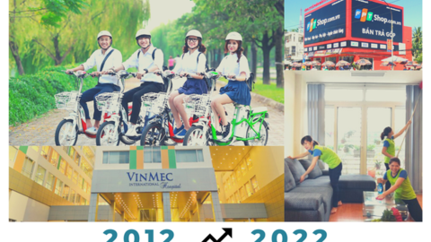 Loạt thương hiệu Việt tròn 10 năm tuổi năm 2022: Có công ty trị giá hơn 7 tỷ USD, nhiều cái tên vươn lên top đầu ngành, có tiềm năng trở thành kỳ lân