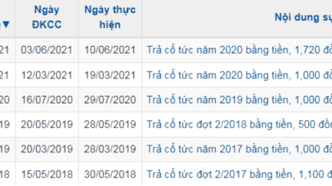 Thủy điện A Vương chốt quyền trả cổ tức tiền mặt tỷ lệ 30%