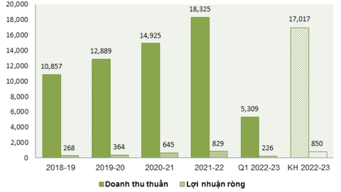 Quý 1 khởi sắc, doanh nghiệp đường có cân nhắc lại kế hoạch kinh doanh thận trọng?