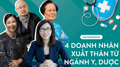 4 doanh nhân lẫy lừng xuất thân từ ngành y, dược: Người là thủ lĩnh ngành dược, người trở thành “Vua cà phê”, gây chấn động với vụ ly hôn nghìn tỷ