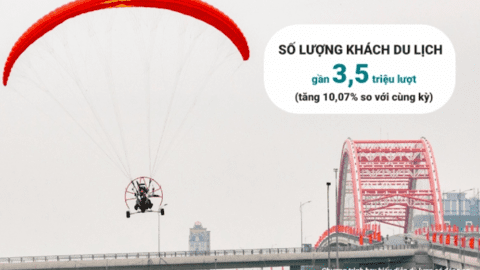 Hải Phòng dẫn đầu vùng ĐBSH về tăng trưởng kinh tế 6 tháng đầu năm 2023