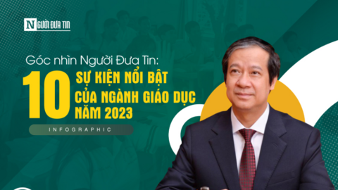 Góc nhìn Người Đưa Tin: 10 sự kiện nổi bật ngành Giáo dục năm 2023