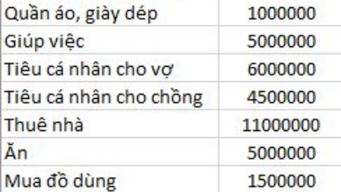 Mỗi tháng tiêu hơn 45 triệu, vẫn dư tiền mua ít nhất 2 chỉ vàng và gửi tiết kiệm 70 triệu
