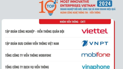 FPT, Viettel, VNPT... cạnh tranh ngôi đầu các bảng xếp hạng doanh nghiệp sáng tạo, đổi mới và kinh doanh hiệu quả ngành CNTT - viễn thông