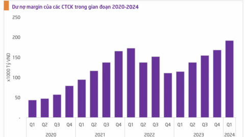 Một công ty chứng khoán dự báo VN-Index có thể lên gần 1.450 điểm trong năm nay, làm tiền đề cho cơn sóng uptrend