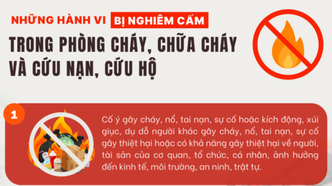Những hành vi bị nghiêm cấm trong phòng cháy, chữa cháy
