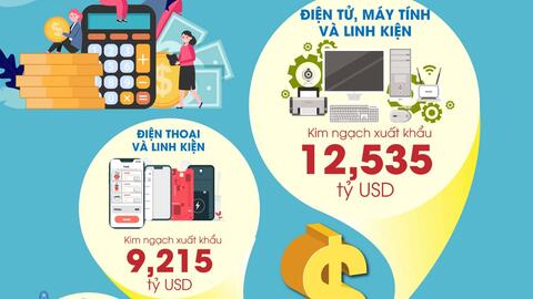 4 mặt hàng xuất khẩu trên 5 tỷ USD trong 2 tháng đầu của năm 2025