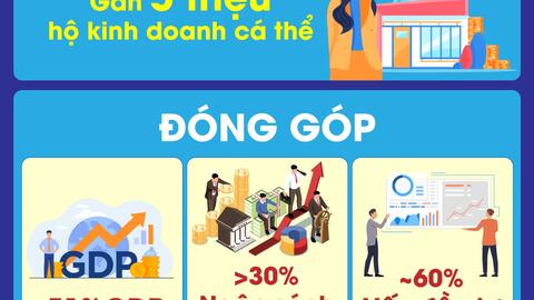 Khu vực kinh tế tư nhân hiện đóng góp khoảng 51% GDP