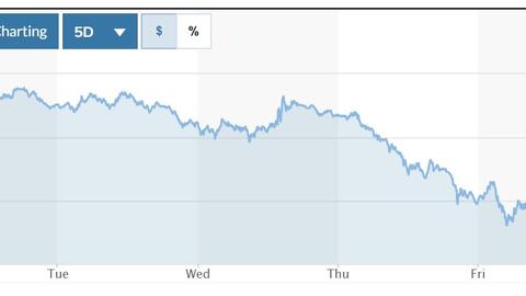 Tỷ giá USD hôm nay (13-4): Đồng USD trải qua phiên tuần “đỏ lửa”