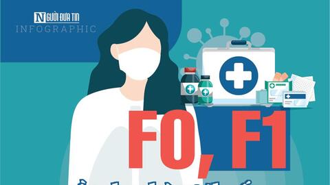 Info: F0, F1 cần dự phòng thuốc, trang bị vật tư như thế nào?
