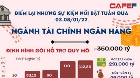 [Inforgraphic] Những sự kiện tài chính ngân hàng "hot" nhất tuần đầu năm 2022