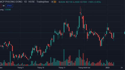 Nhân viên ngân hàng OCB sắp được mua cổ phiếu giá rẻ