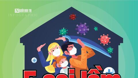 Info: 5 sai lầm trong chăm sóc, điều trị F0 tại nhà