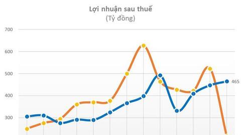 Lần đầu tiên sau chục năm lép vế, lợi nhuận Nhựa Tiền Phong bất ngờ vượt trội Nhựa Bình Minh