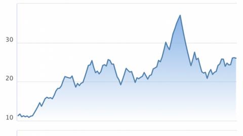 DRH Holdings (DRH) chuẩn bị phát hành 60 triệu cổ phiếu giá 12.000 đồng, vốn điều lệ tăng gấp đôi lên hơn 1.200 tỷ đồng