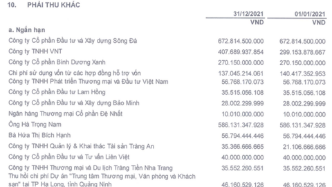 Cổ phiếu thuộc diện kiểm soát của HOSE nhưng thị giá vẫn tăng 60% sau hơn một tháng, 4/5 phiên gần nhất đều "tím lịm"