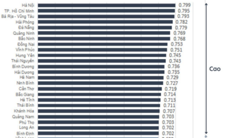 TOP 5 địa phương có GRDP quy đổi bình quân đầu người cao nhất và thấp nhất
