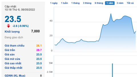 ĐHĐCĐ Ladophar (LDP): Kế hoạch lãi giảm về 21 tỷ đồng do cần đầu tư nền tảng, khẳng định sự cố ông Nguyễn Thành Nhân chỉ mang tính cá nhân