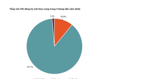 Bất động sản công nghiệp ngày càng thu hút vốn FDI