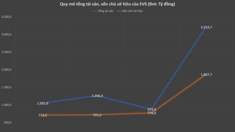 Phía sau sự vươn lên của Chứng khoán Everest