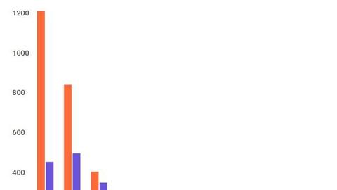 Lần đầu tiên người Việt chi hơn 1 tỷ USD mua iPhone/năm