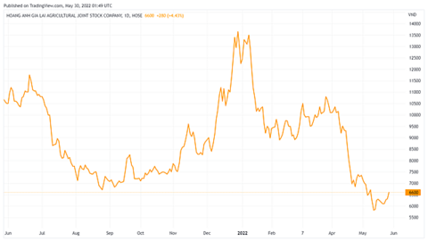 Bầu Đức đã thoái toàn bộ cổ phần HAGL Agrico