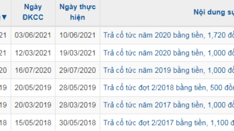 Thủy điện A Vương chốt quyền trả cổ tức tiền mặt tỷ lệ 30%