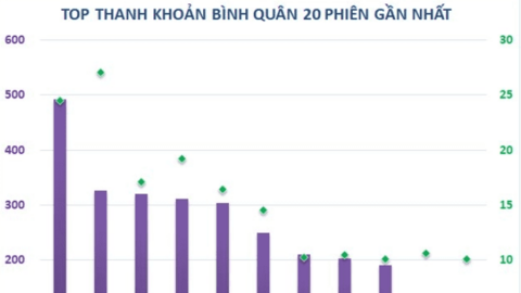 “Cổ phiếu quốc dân” HPG xuống đáy 2 năm, cá nhân ngậm ngùi ôm lỗ, cá mập cũng đành mắc cạn