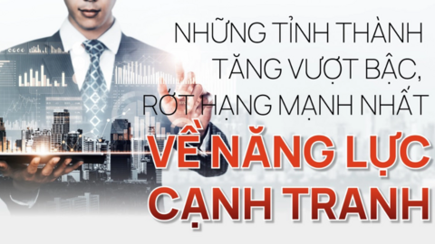 Những tỉnh thành tăng vượt bậc, rớt hạng mạnh nhất về năng lực cạnh tranh