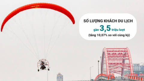 Hải Phòng dẫn đầu vùng ĐBSH về tăng trưởng kinh tế 6 tháng đầu năm 2023