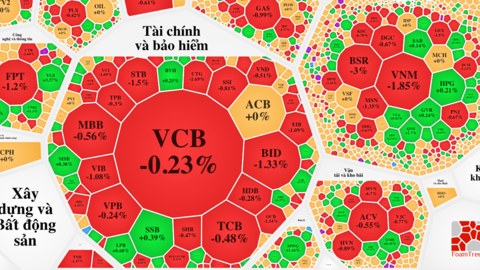 Thị trường lình xình, VN-Index không thoát nổi 1.100 điểm