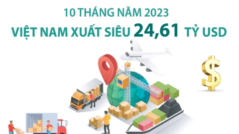 10 tháng, cả nước xuất siêu 24,61 tỷ USD