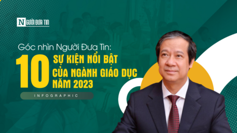 Góc nhìn Người Đưa Tin: 10 sự kiện nổi bật ngành Giáo dục năm 2023
