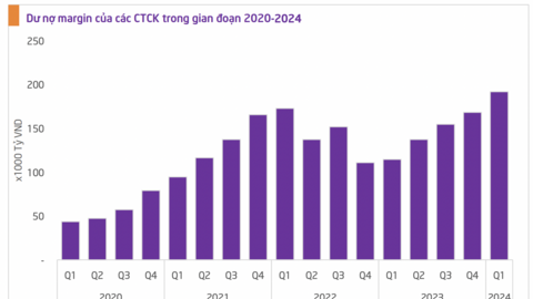 Một công ty chứng khoán dự báo VN-Index có thể lên gần 1.450 điểm trong năm nay, làm tiền đề cho cơn sóng uptrend