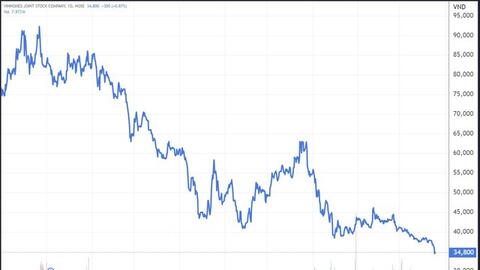Nóng: Vinhomes thông báo mua lại 370 triệu cổ phiếu VHM để "đưa thị giá về giá trị thực"