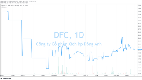 Doanh nghiệp chuyên cung cấp phụ tùng ô tô, xe máy cho Honda, Yamaha sắp chốt danh sách "chia tiền" cho cổ đông