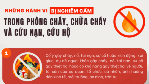 Những hành vi bị nghiêm cấm trong phòng cháy, chữa cháy