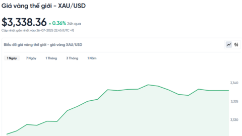 Giá vàng hôm nay 27/07/2025